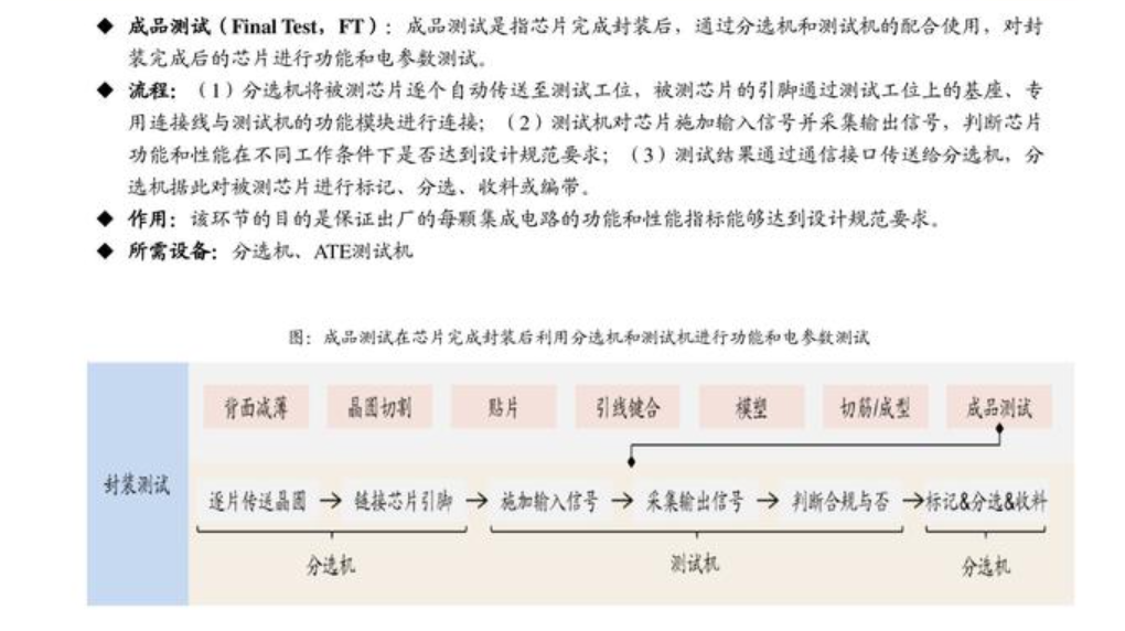 晶圆制造环节与封测环节分析