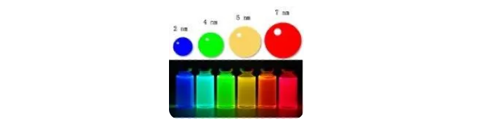 研究半导体纳米新材料扑浪量子获Pre-A轮投资，东方嘉富领投