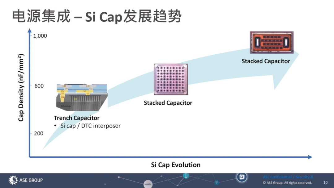 小芯片Chiplet集成的2.5D/3D IC封装技术 未来半导体