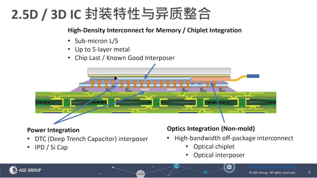 小芯片Chiplet集成的2.5D/3D IC封装技术 未来半导体
