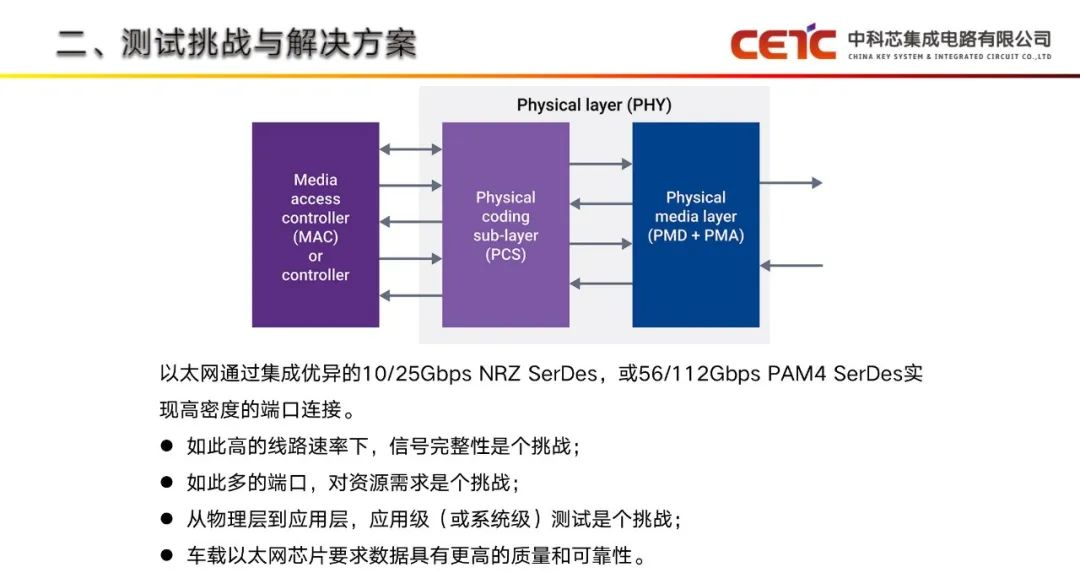 EMMC协议图解精选.ppt
