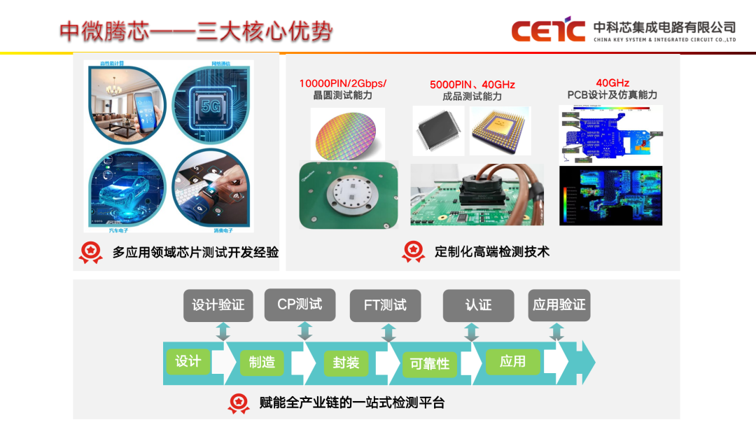 以太网芯片的测试挑战与解决方案