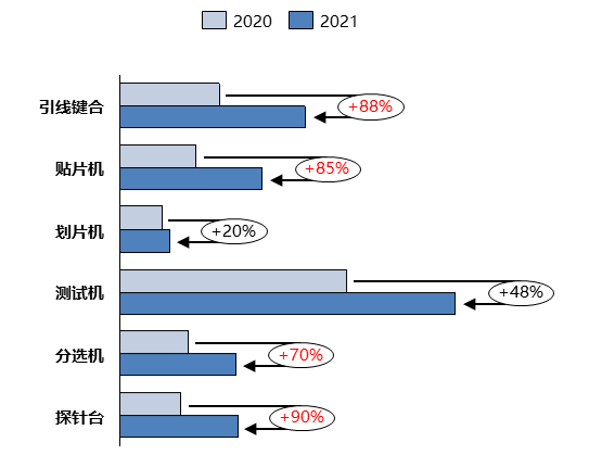 封测设备之争 | 国有率最低的环节，孕育未来数年最高的增长