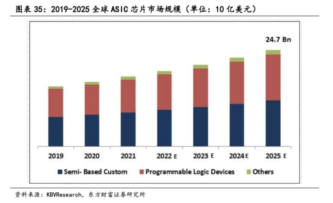 未来AI芯片核心！ASIC性能相较GPU最高提升80倍 受益上市公司梳理