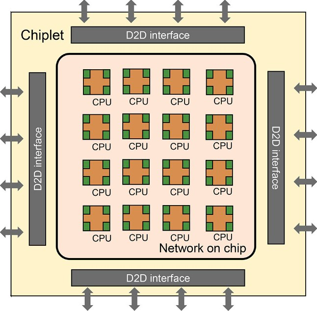 终结摩尔定律？中科院推出“Big Chip 大芯片”新型架构