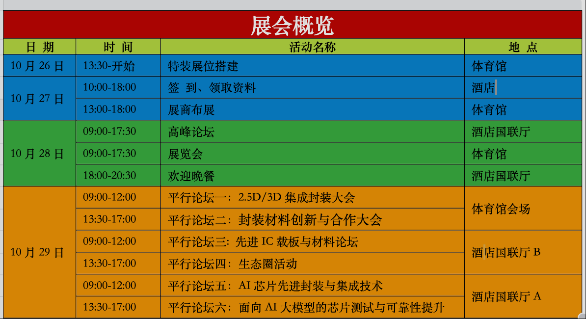 【CSPT2025 邀请函】中国半导体封测展