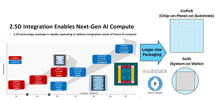 iTGV2026:新易盛与蓝思科技玻璃基板面向光模块与服务器
