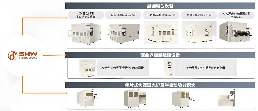CSPT 2026 | 国产晶圆键合设备商矽赫微科技完成新一轮融资
