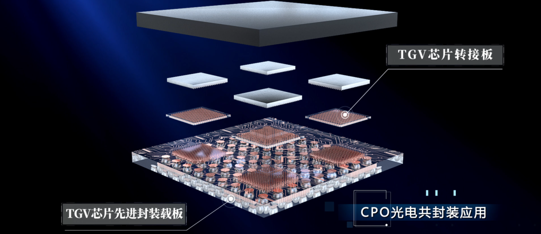 沃格光电冲击涨停，&ldquo;光进铜退&rdquo;大趋势下的玻璃基技术再成行业焦点