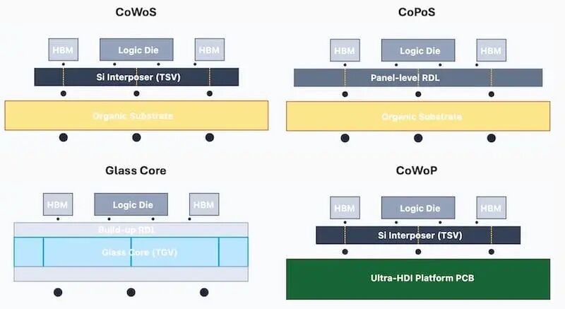 IC-SRDI2026：从CoWoP到CoPoP：见证先进封装基板技术的狂飙突进