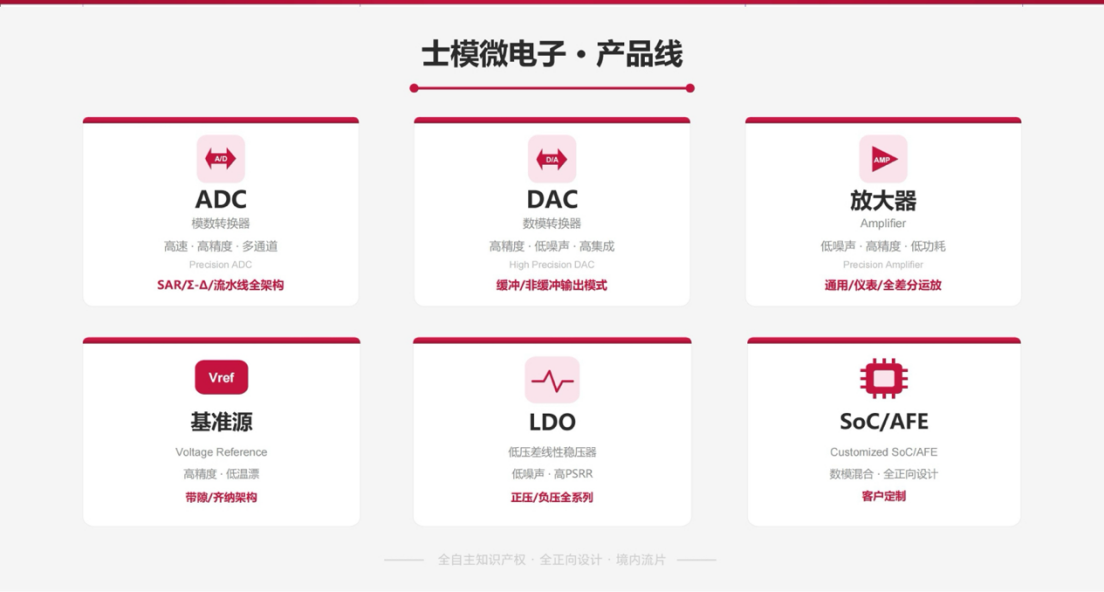 从高性能ADC到完整信号链方案， 士模微电子以自主创新服务中国智造升级